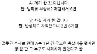 2년 6개월 징역, 그 레전드 이야기