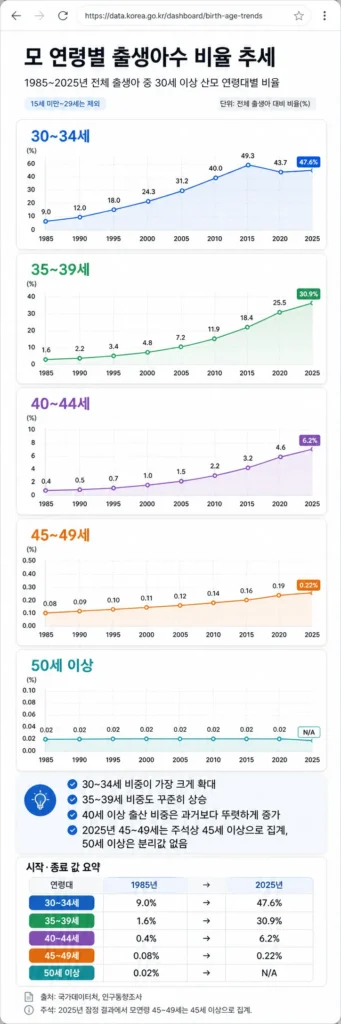 한국 출생아 수, 최근 급증하는 원인
