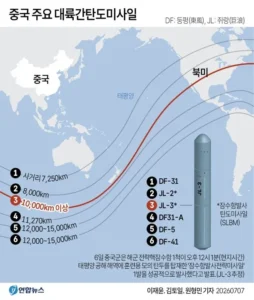 중국, 대륙간탄도미사일 시험 발사