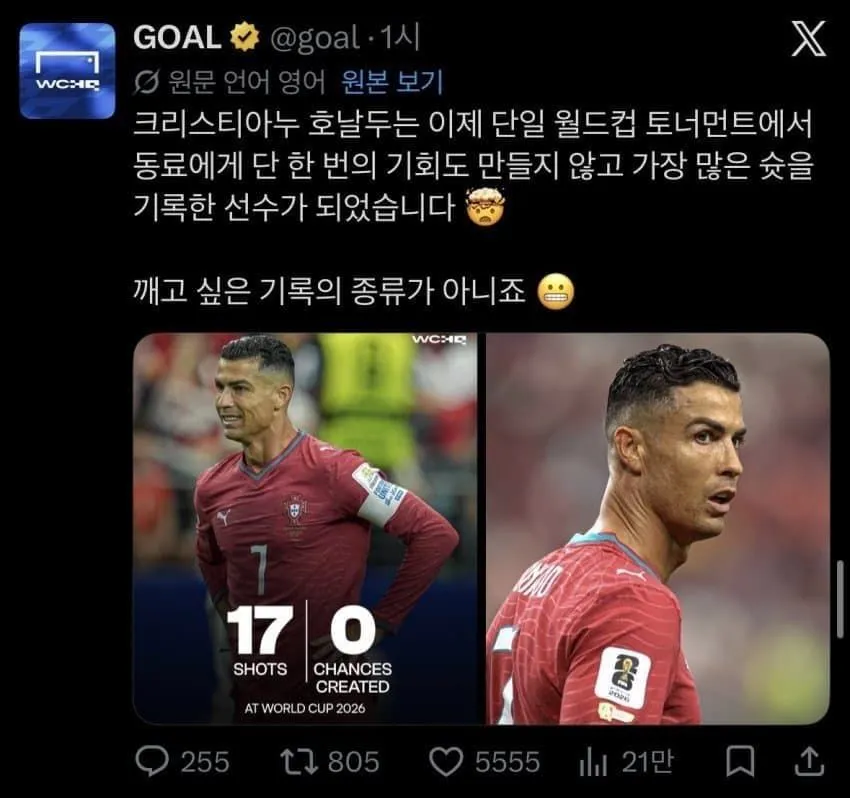 이번 월드컵 호날두의 기록들
