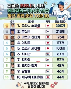 메이저리그 아시아 선수들의 누적 홈런 기록