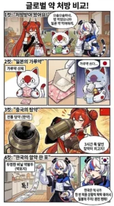 한중일 약 복용법 비교 만화