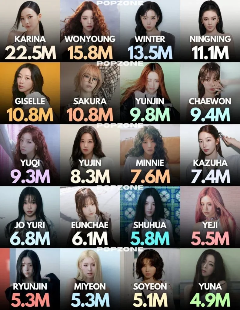 여자 아이돌 인스타그램 팔로워 순위 TOP 20