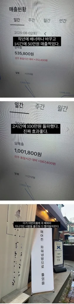 카페 매출, 떡상한 이유
