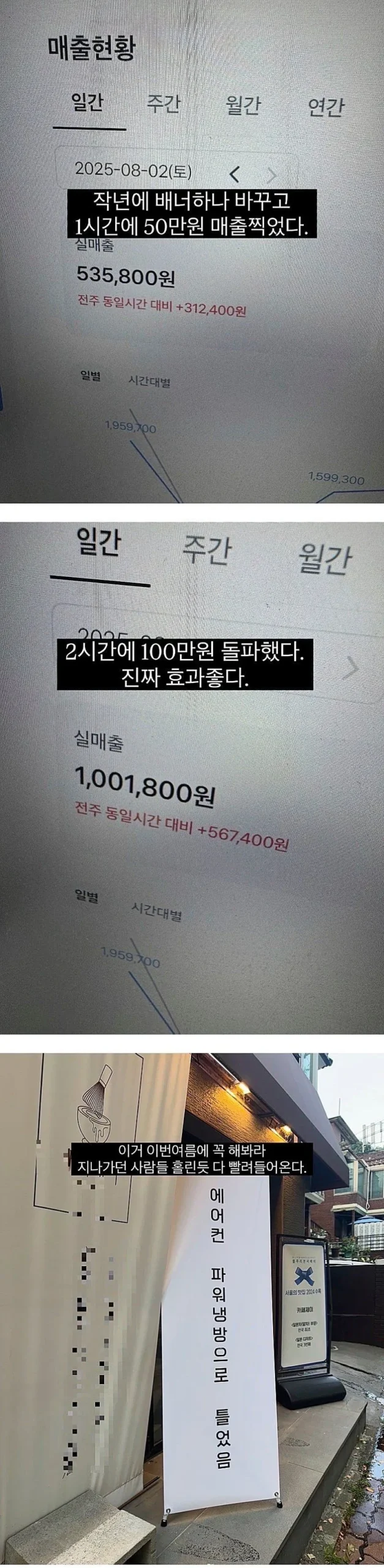 카페 매출, 떡상한 이유