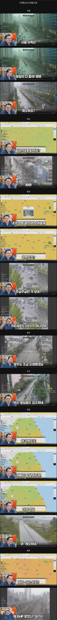 화질별 CCTV 지역 비교