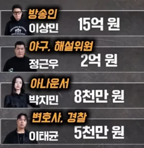 이상민, 1년 출연료 15억 기록.