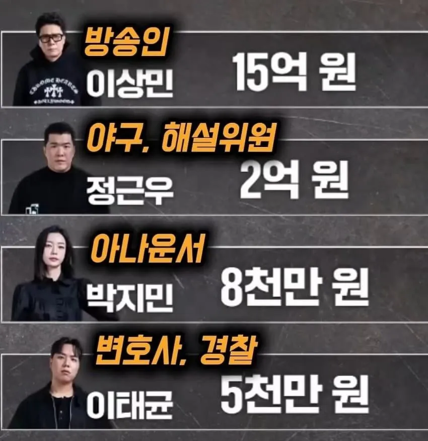 이상민, 1년 출연료 15억 기록.