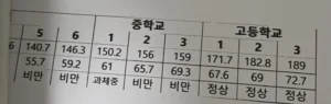 성장기 후반, 뜻밖의 행운을 얻다