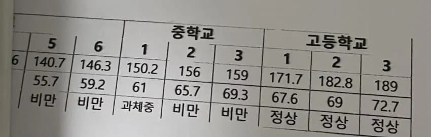성장기 후반, 뜻밖의 행운을 얻다