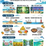 제주도 7월 여행