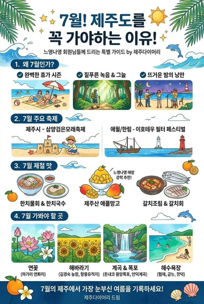 제주도 7월 여행