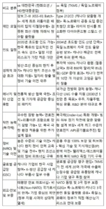 캐나다 잠수함 사업 독일 제시 조건