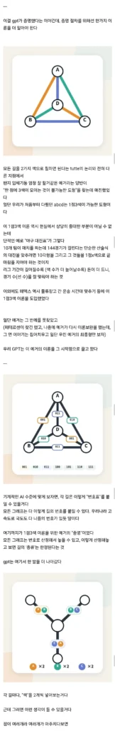AI, 50년 난해했던 수학 문제 50년 만에 해결하다