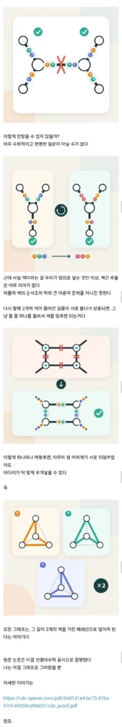 AI, 50년 난해했던 수학 문제 50년 만에 해결하다