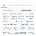 펌) 하이닉스, -18억 기록 ㄷㄷㄷ