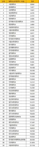 2026년 대학교 순위 전국 TOP 50