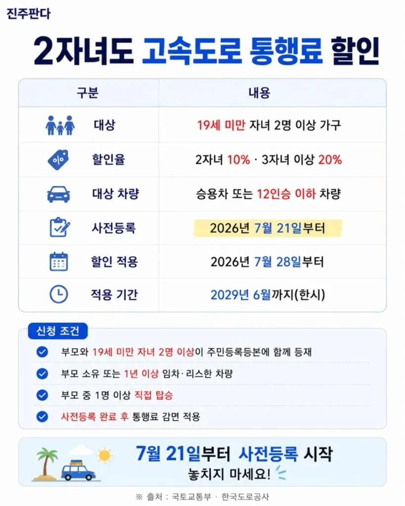 2자녀도 고속도로 통행료 할인(주말.공휴일만)