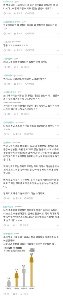 명품 비유, 한국 여성에 대한 블라녀의 시선