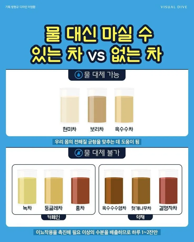 물 대신 마셔도 괜찮을까?