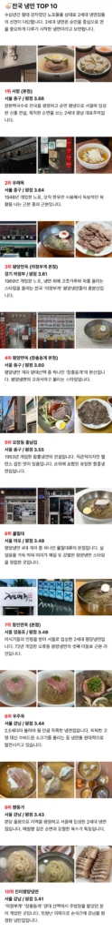 광고 바이럴 없는 대한민국 찐 맛집 순위 TOP10
