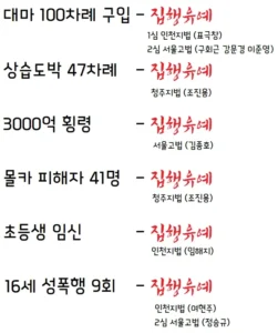 집행유예 기준: 한국 사례