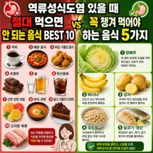 역류성 식도염 극복 음식