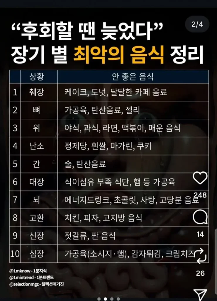 최악의 음식, 장기에 미치는 영향 정리