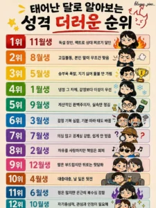 월별 성격 순위: 태어난 달로 보는 성격 더러운 순서