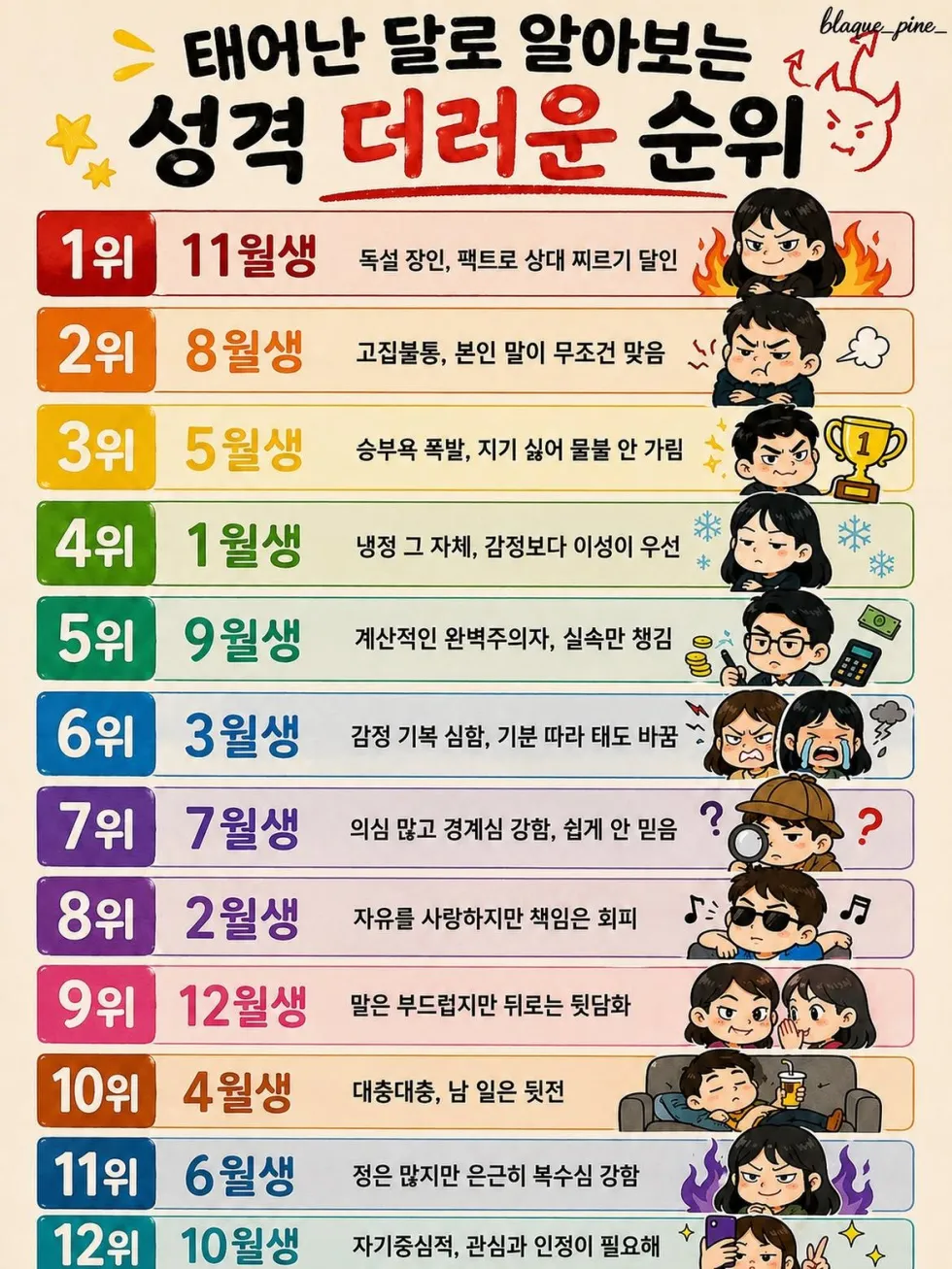 월별 성격 순위: 태어난 달로 보는 성격 더러운 순서