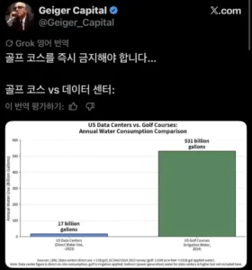 AI 데이터센터, 물 사용량 관련 논란