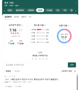 최신 근황 호프 관람평