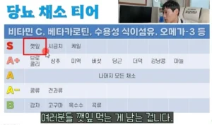 당뇨병 환자를 위한 채소 등급