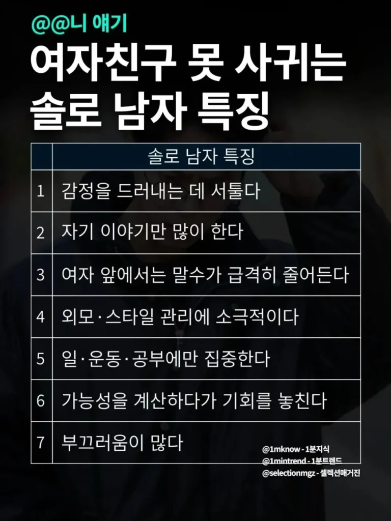 솔로 남성, 여자친구 사귀기 어려운 이유