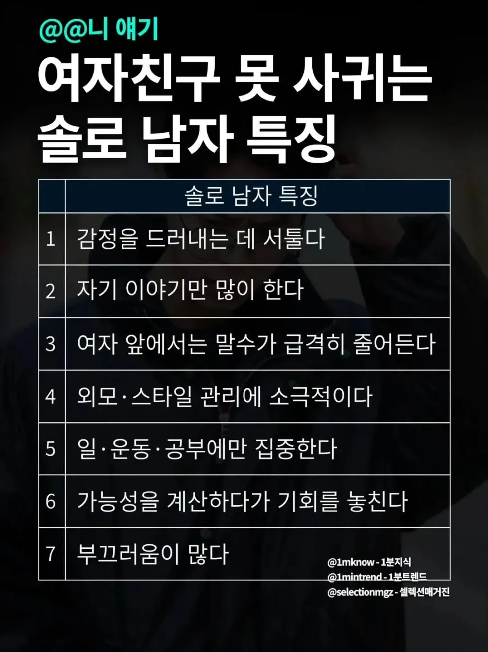 솔로 남성, 여자친구 사귀기 어려운 이유