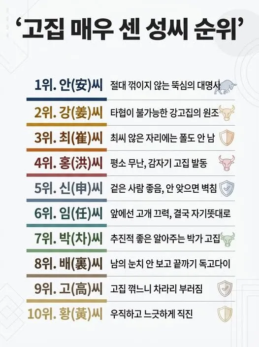 고집 센 성씨 순위 알아보기