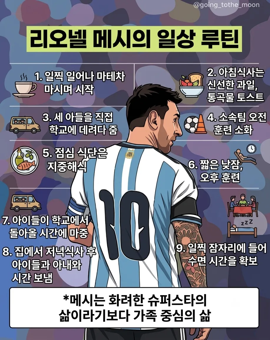 리오넬 메시, 그의 일상 루틴은?