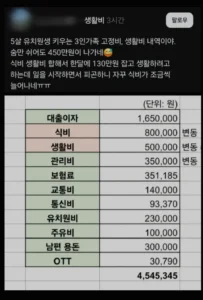 숨 쉬는 데만 450만원이 드네요