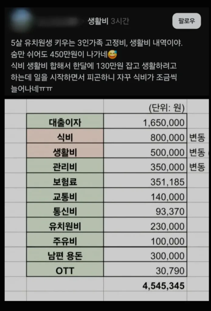 숨 쉬는 데만 450만원이 드네요