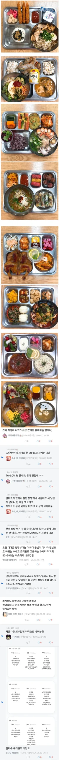 요즘 화제인 육군 급식 현황 ㄷㄷ