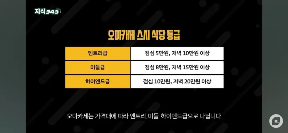 한국 외식 문화, 요즘 완전히 기울었다는 소식 ㄷㄷ
