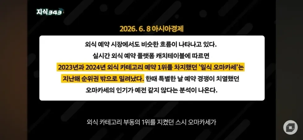 한국 외식 문화, 요즘 완전히 기울었다는 소식 ㄷㄷ