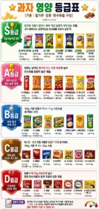 과자 영양 성분 등급표