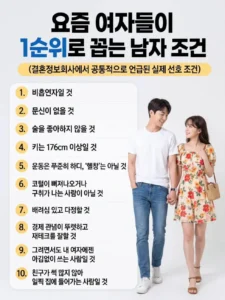 요즘 여성들이 가장 중요하게 생각하는 남성 조건 TOP 10