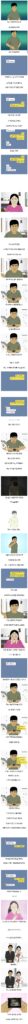 못생긴 남녀 소개팅, 어떤 모습일까?.manhwa