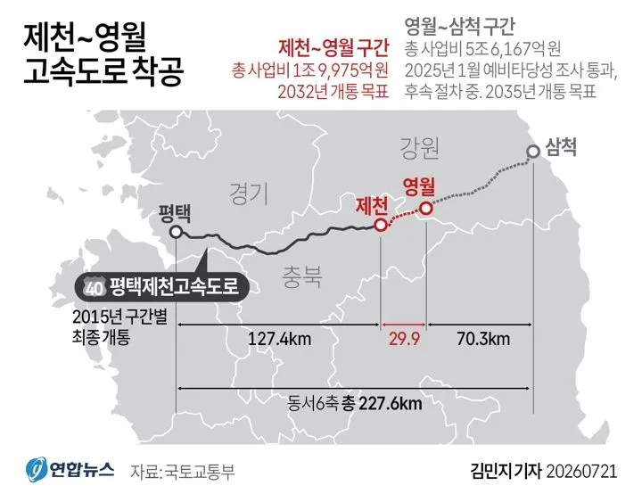 제천-영월 고속도로, 드디어 첫 삽 떴다
