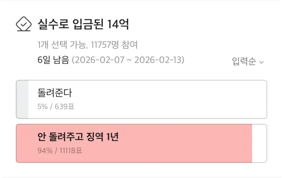 은행 실수로 입금된 14억 안 돌려주고 징역 1년