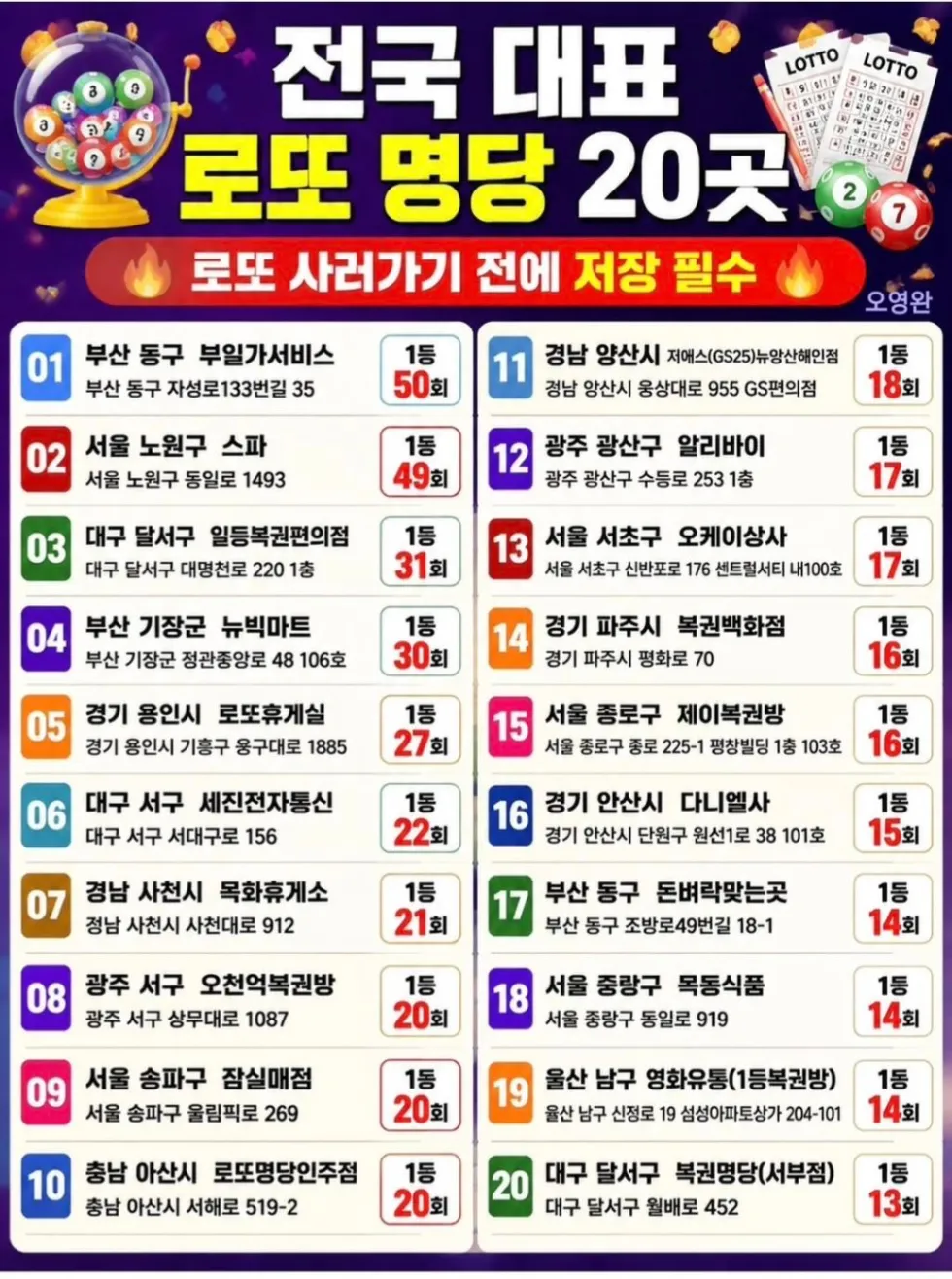 로또 당첨 명당 20곳
