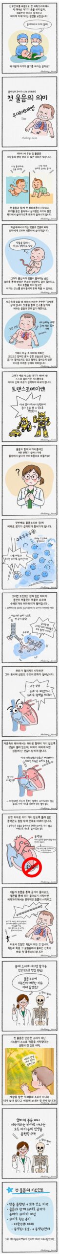 아기 엉덩이 때리는 이유, 출산 직후에
