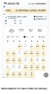 7월 강남 배달원 월급